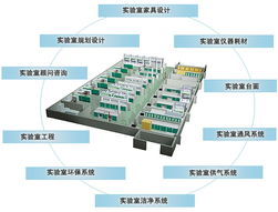 专业实验室规划设计生产施工一站式服务，打造安全高效的科研环境